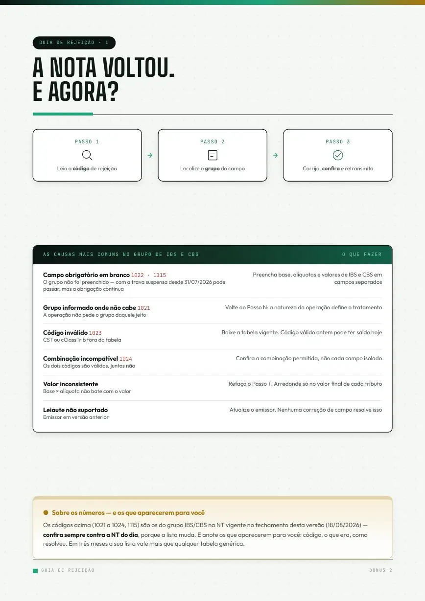 Guia de Rejeição do Sistema IVA