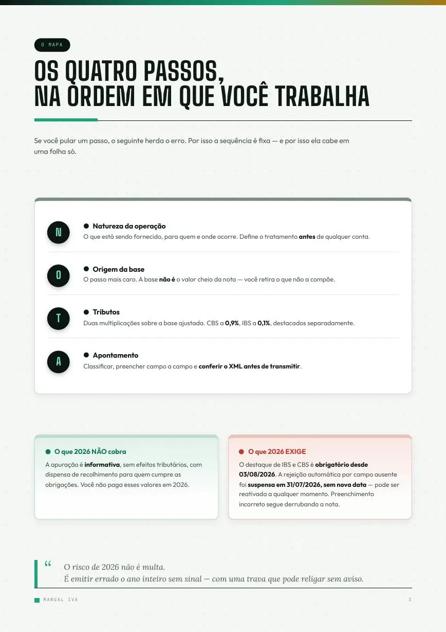 Visão dos quatro passos do Método NOTA